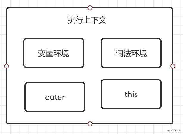 js 执行机制2: 作用域、闭包、this